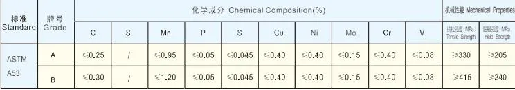 ASTM A53 Grade. B Tube for High Pressure Gas Cylinder